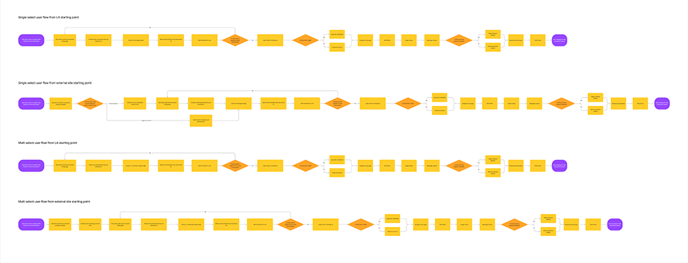 userflow